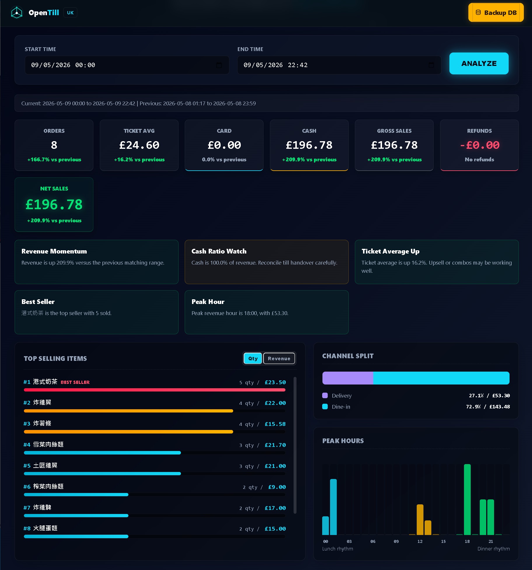 OpenTill Reports
